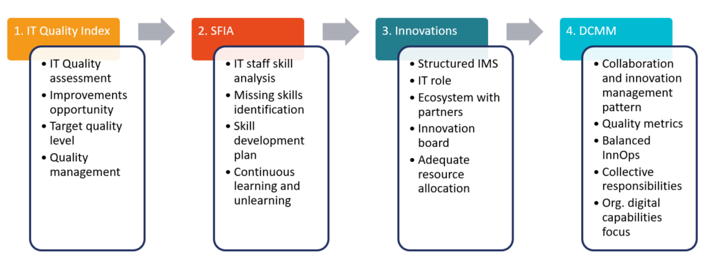 4 steps of IT transformation