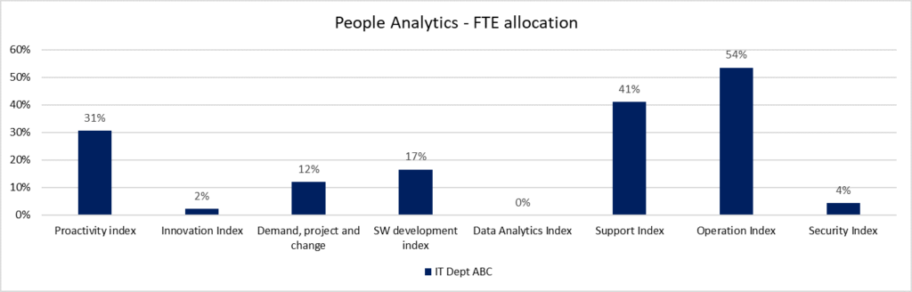 People Analytics example