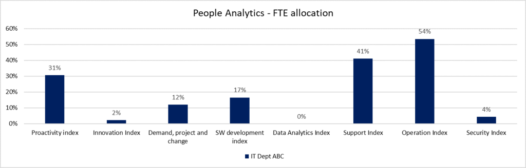 People Analytics eaxmple