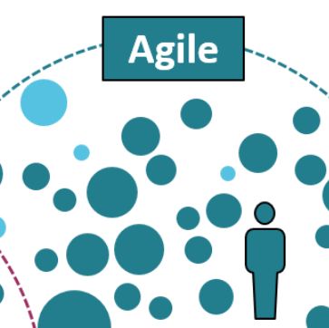 Paradigms and IT management models – part 2/3 context Agile