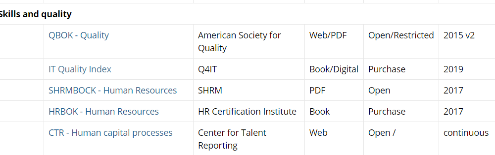 SFIA a IT Quality Index