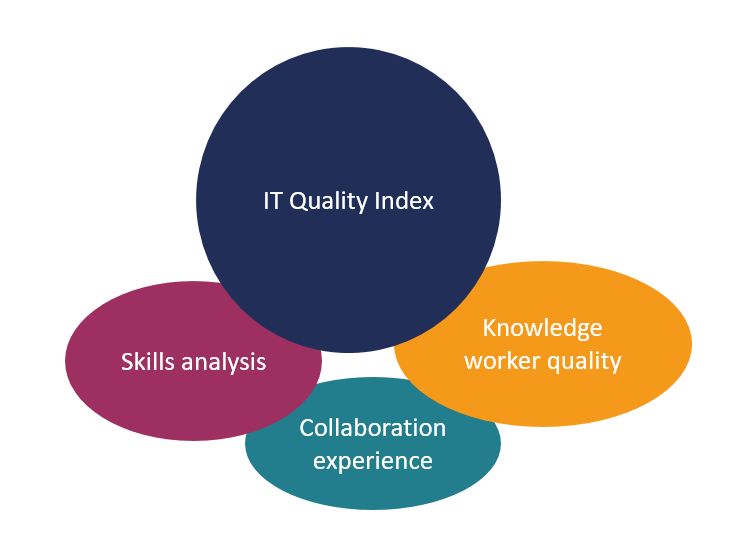 Knowledge worker quality