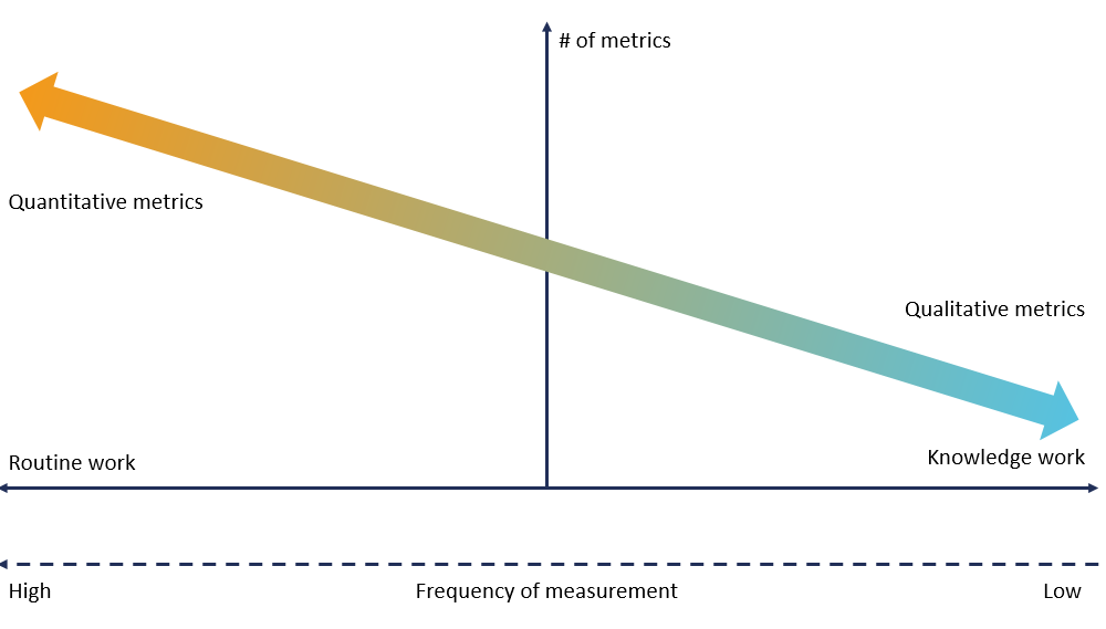 Quantitative Vs. Qualitative metrics