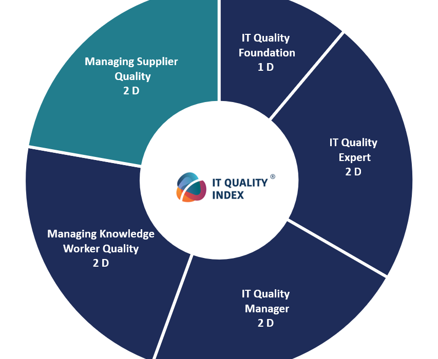 IT Quality trainings certification changes