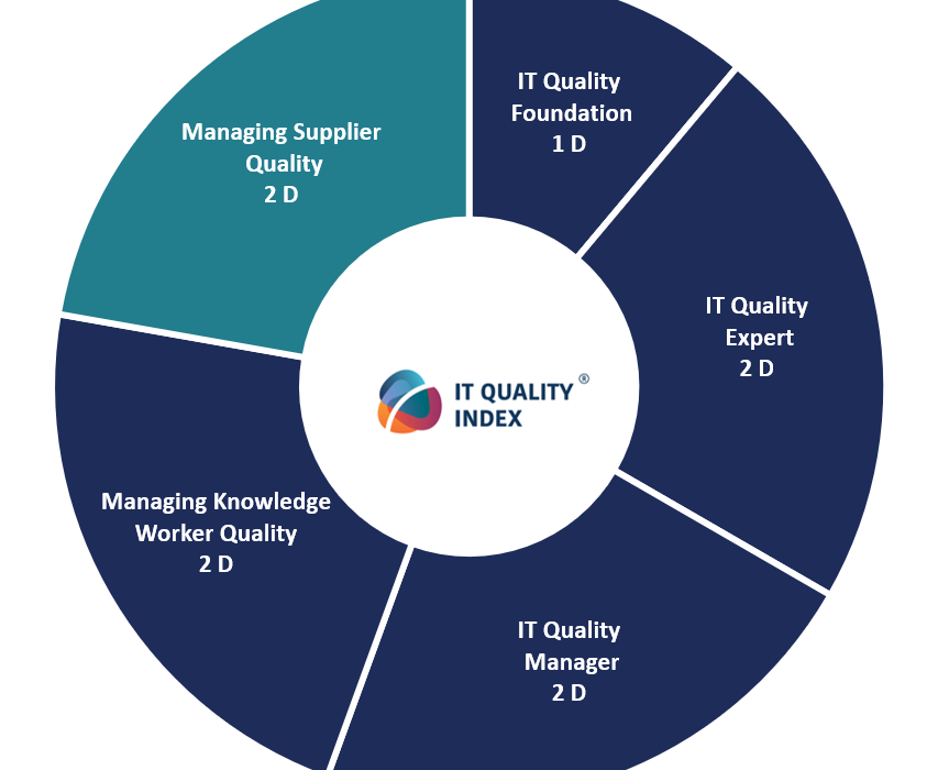 Aktualizace certifikačního schématu IT Quality Index