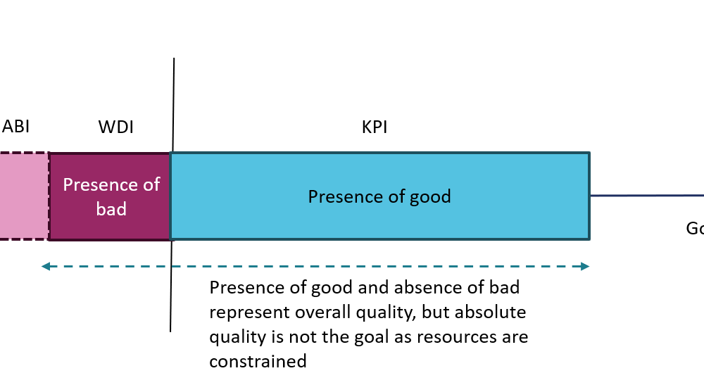 ABI metrics