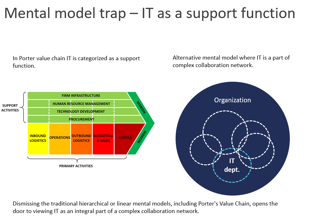 IT role paradigm shift